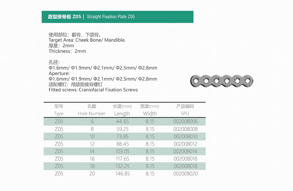 Craniofacial Fixation Plates