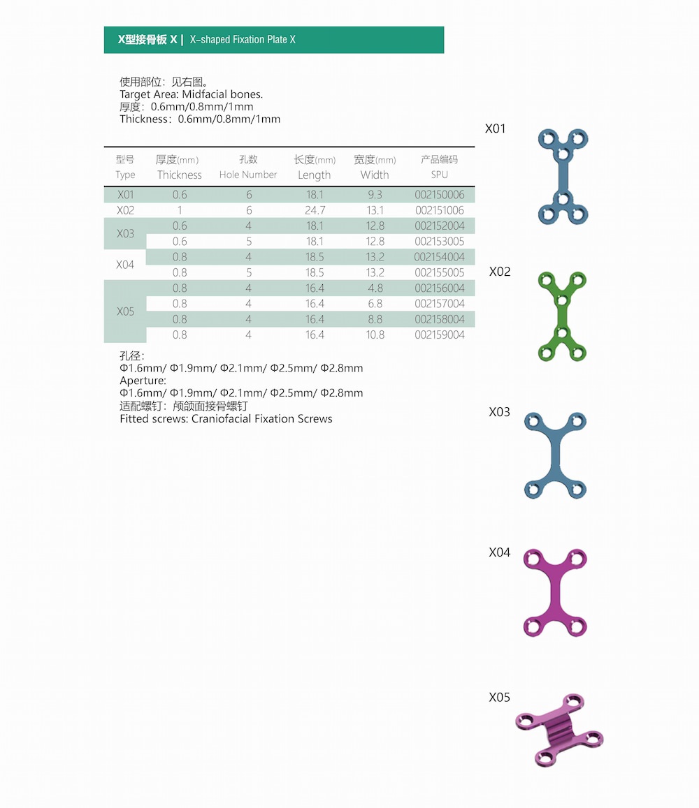 Craniofacial Fixation Plates